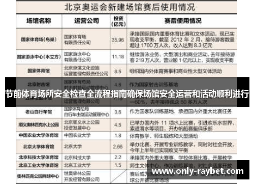 节前体育场所安全检查全流程指南确保场馆安全运营和活动顺利进行 节前体育场所安全检查全流程指南确保场馆安全运营和活动顺利进行