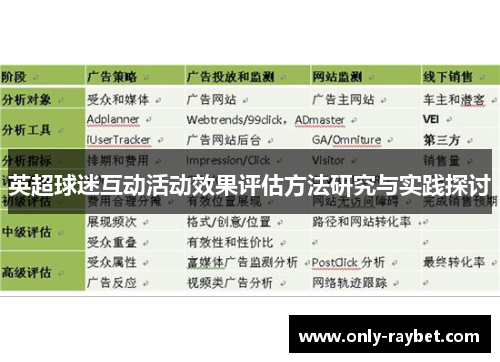 英超球迷互动活动效果评估方法研究与实践探讨 英超球迷互动活动效果评估方法研究与实践探讨