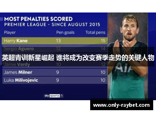 英超青训新星崛起 谁将成为改变赛季走势的关键人物 英超青训新星崛起 谁将成为改变赛季走势的关键人物
