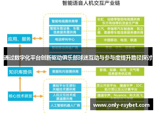 通过数字化平台创新驱动俱乐部球迷互动与参与度提升路径探讨 通过数字化平台创新驱动俱乐部球迷互动与参与度提升路径探讨
