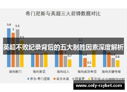 英超不败纪录背后的五大制胜因素深度解析 英超不败纪录背后的五大制胜因素深度解析