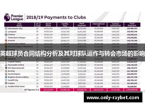 英超球员合同结构分析及其对球队运作与转会市场的影响