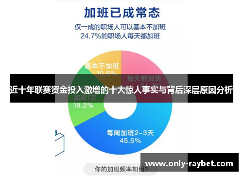 近十年联赛资金投入激增的十大惊人事实与背后深层原因分析 近十年联赛资金投入激增的十大惊人事实与背后深层原因分析