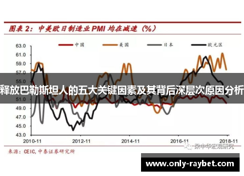 释放巴勒斯坦人的五大关键因素及其背后深层次原因分析