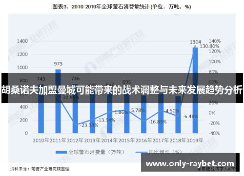 胡桑诺夫加盟曼城可能带来的战术调整与未来发展趋势分析