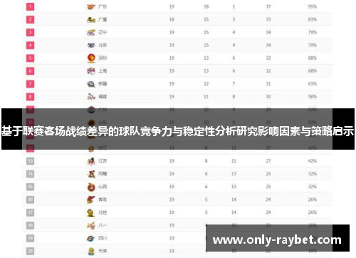 基于联赛客场战绩差异的球队竞争力与稳定性分析研究影响因素与策略启示