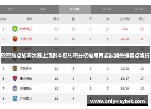 欧冠焦点战淘汰赛上演剧本反转积分榜格局再起波澜关键看点解析