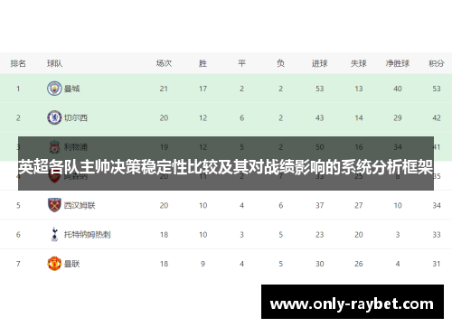 英超各队主帅决策稳定性比较及其对战绩影响的系统分析框架