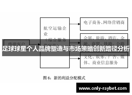 足球球星个人品牌塑造与市场策略创新路径分析